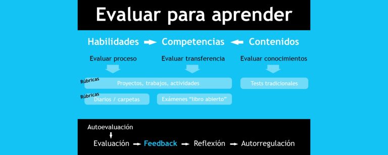 Evaluar para aprender